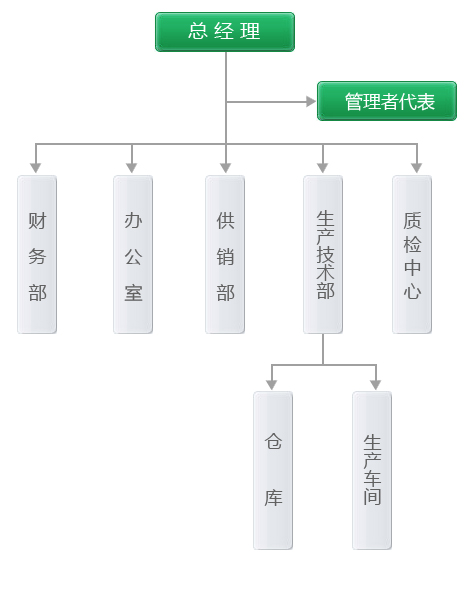 水溶油溶性辣椒油